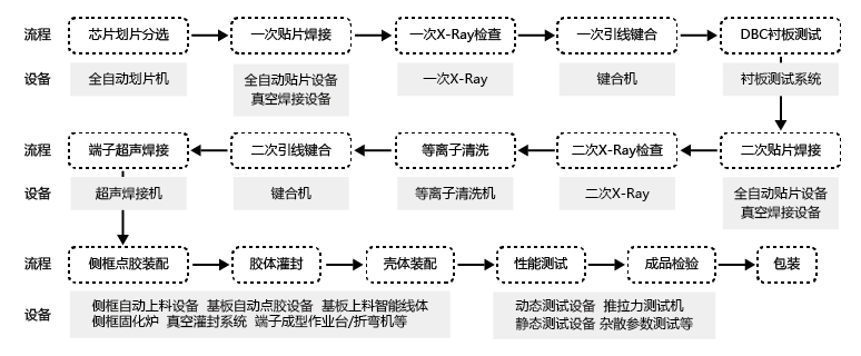 封装流程图-01.png 封装流程图-01.png